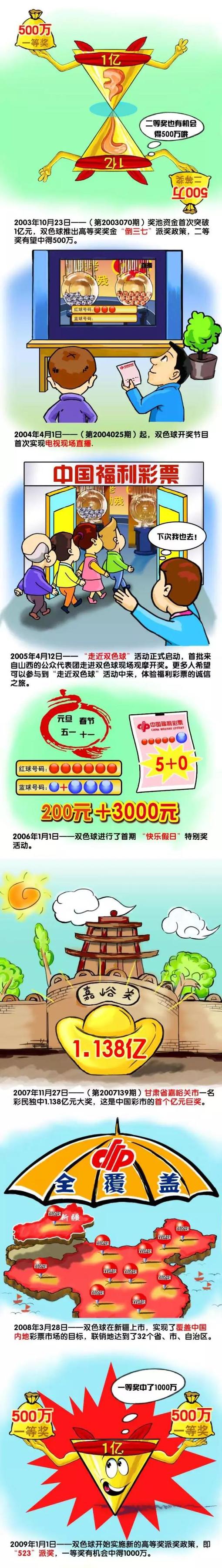 因为，他们认为那样耗资太大，很难收回成本。